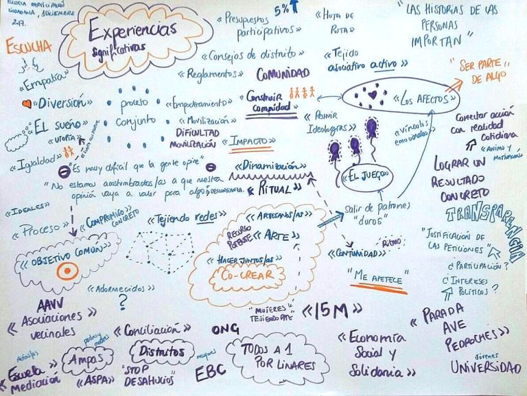 Ruta Sur arranca abordando herramientas y técnicas de intervención para la innovación democrática